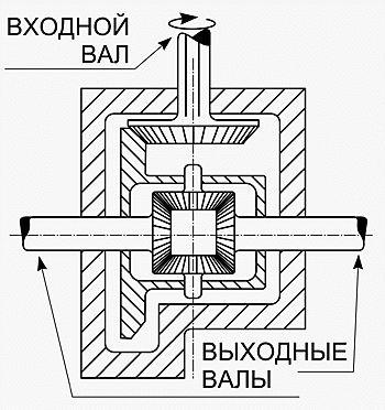 Дифференциал – простой шестеренный механизм. А нрав на диво зловредный.
