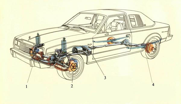 Американский Eagle 4WD стал, видимо, первой крупносерийной легковушкой с трансмиссией по «формуле Фергюсона».