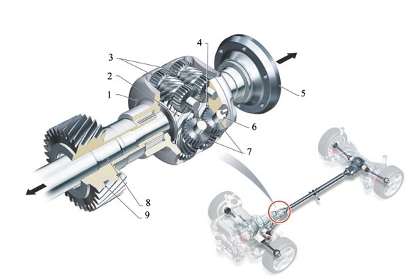 Трансмиссия Audi quattro с центральным дифером Torsen: