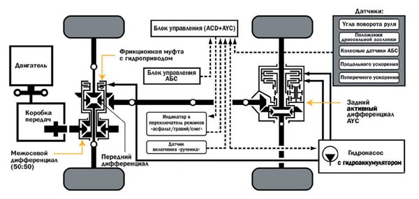 Электронно-гидравлическая система ACD от Mitsubishi: полный …