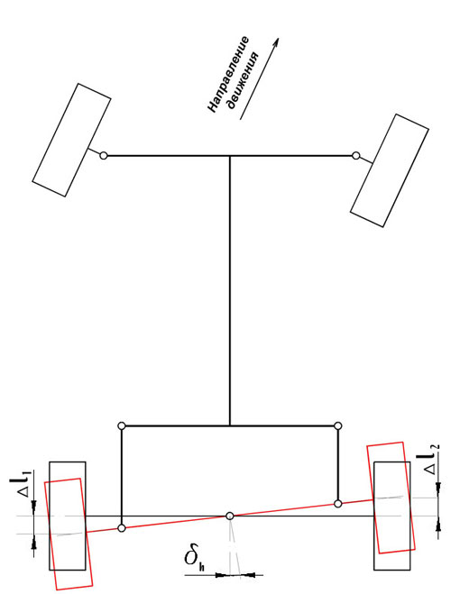 Неразрезная задняя ось ведет себя по-разному – в зависимости от наклона продольных направляющих рычагов. Здесь рычаги идут назад вниз и при боковом крене доворачивают мост от виража: «ввинчивание».