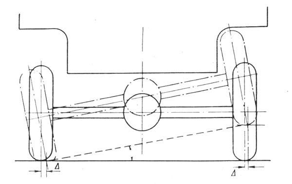 При перекосе неразрезной оси (неравные хода колес слева и справа) колея заметно изменяется. Неприятно.