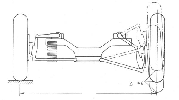 У независимой подвески на ДПР при ходах колес колея практически не меняется.