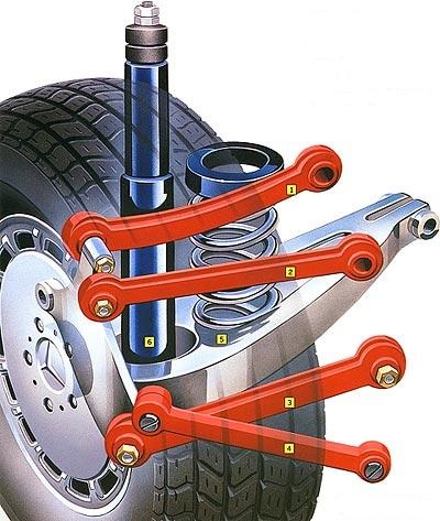 Первая «многорычажка» (задняя подвеска Mercedes 190 образца 1982):<BR>- пара верхних поперечных рычагов (1 и 2); <BR>- нижние поперечные рычаги (3 и 5); <BR>- косая вспомогательная тяга (4); <BR>- телескопический амортизатор. <BR>Вот с тех пор…