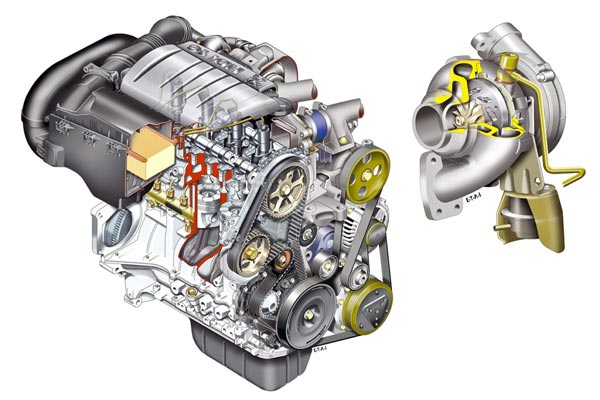 Мощный турбодизель Hdi FAP неплохо тянет – и сберегает немало горючего.
