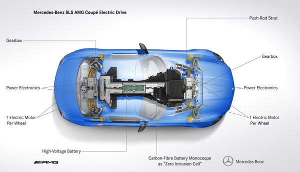   Mercedes-Benz SLS AMG Coupe Electric Drive
