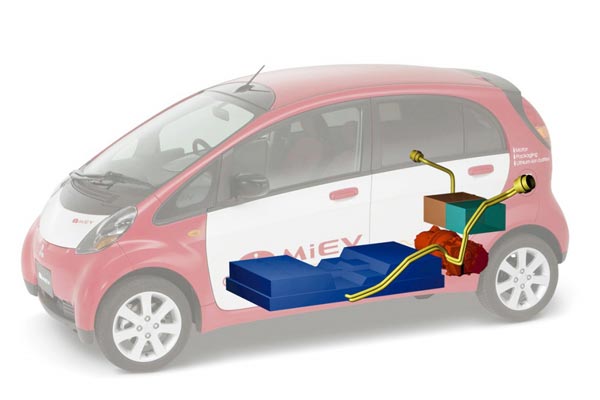 Центральномоторная компоновка: силовой агрегат i-MiEV прячется перед задней осью. Емкая (и массивная) литий-ионная батарея размещена под полом: центр тяжести.